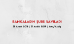 Bankaların Şube Sayıları - 1 - Aralık 2019