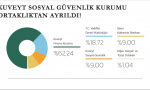 kuveyttürk ortaklık