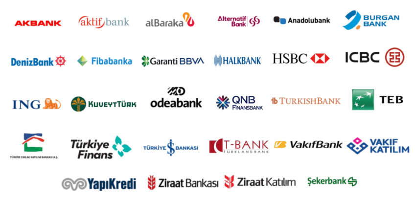Türkiye’deki bankaların büyüklük sıralaması (30 Eylül 2022)