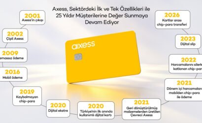 axess